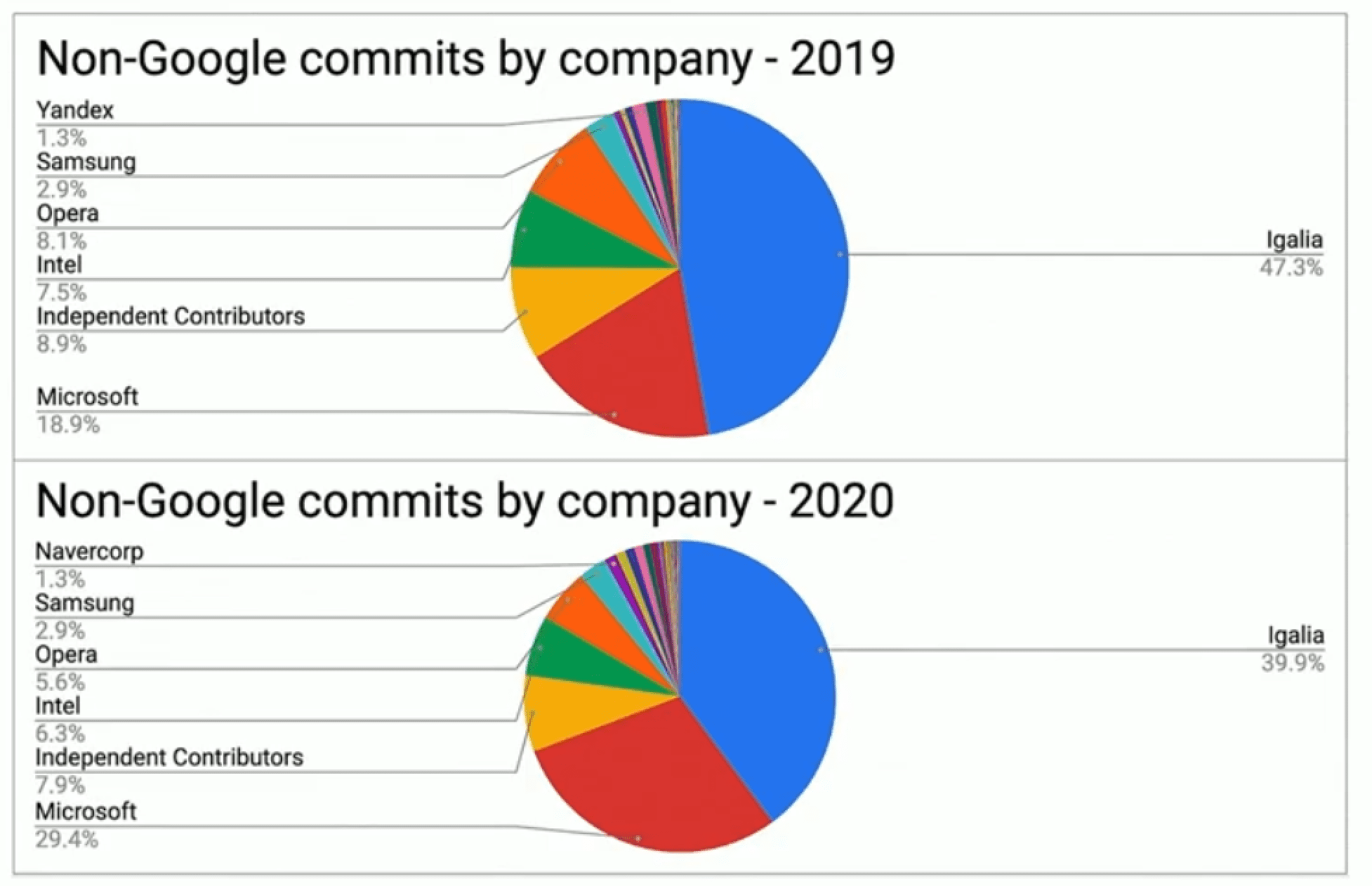 commits2 commits2