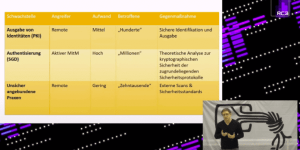 rC3: Es krankt an dieser Sicherheit im Gesundheitswesen 
   
    rC3: Es krankt an dieser Sicherheit im Gesundheitswesen