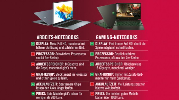 Gaming-Laptops im Test: Was taugen Notebooks um 1.000 Euro? Gaming-Laptops im Test: Was taugen Notebooks um 1.000 Euro?