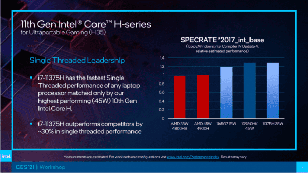 Tiger Lake-H35: Intels Vierkern-CPU für kompakte Gaming-Notebooks
   
    Tiger Lake-H35: Intels Vierkern-CPU für kompakte Gaming-Notebooks