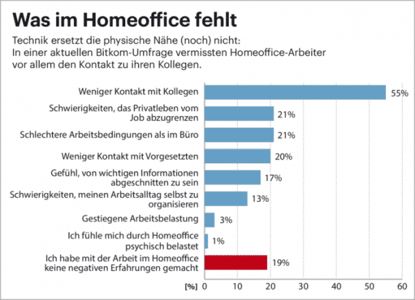 Diese Technik-Trends kommen 2021 auf uns zu Diese Technik-Trends kommen 2021 auf uns zu