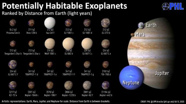 Astronomie: Exoplaneten mit ungewöhnlich komplexem Umlaufmuster entdeckt
   
    Astronomie: Exoplaneten mit ungewöhnlich komplexem Umlaufmuster entdeckt