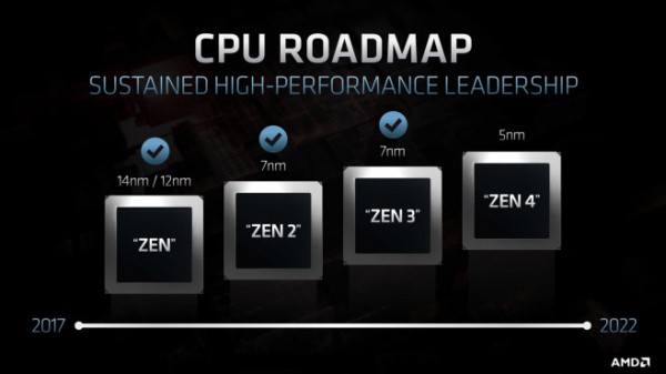 AMD Ryzen 5000 mobile: Cezanne-CPUs für Notebooks vorgestellt AMD Ryzen 5000 mobile: Cezanne-CPUs für Notebooks vorgestellt