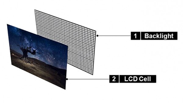 LG-Fernseher 2021: QNED-TVs und neue OLED-Generation LG-Fernseher 2021: QNED-TVs und neue OLED-Generation
