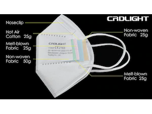 FFP2-Maske, OP-Maske oder Gesichtsmaske: Diese Unterschiede müssen Sie jetzt kennen FFP2-Maske, OP-Maske oder Gesichtsmaske: Diese Unterschiede müssen Sie jetzt kennen