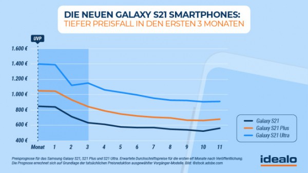 Samsung Galaxy S21: Erster Eindruck, Kamera, Technik, Preis Samsung Galaxy S21: Erster Eindruck, Kamera, Technik, Preis