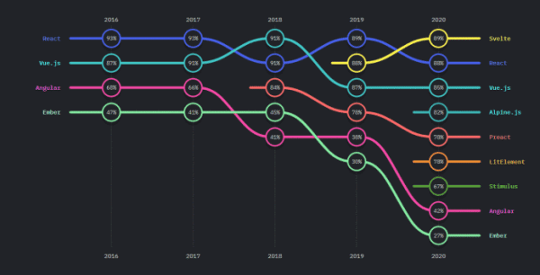 State of JavaScript: Wo stillstehen die Skriptsprache und ihre Community zurzeit?
   
    State of JavaScript: Wo stillstehen die Skriptsprache und ihre Community zurzeit?