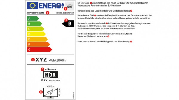 EU verschärft Effizienzklassen: Jetzt sehen alle Fernseher schlecht aus! EU verschärft Effizienzklassen: Jetzt sehen alle Fernseher schlecht aus!