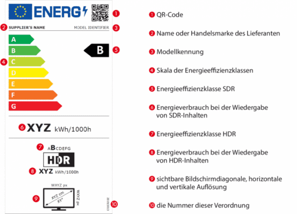 Neues Energieeffizienzlabel für Displays und Haushaltsgeräte 
   
    Neues Energieeffizienzlabel für Displays und Haushaltsgeräte