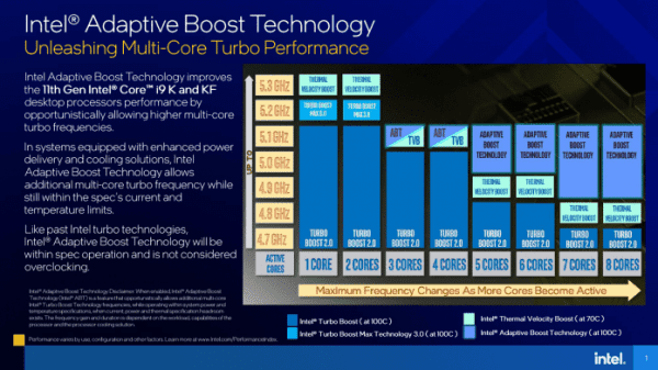 Core i9-11900K: Intel führt von kurzer Dauer vor 12 neuen Turbo-Boost ein
   
    Core i9-11900K: Intel führt von kurzer Dauer vor 12 neuen Turbo-Boost ein