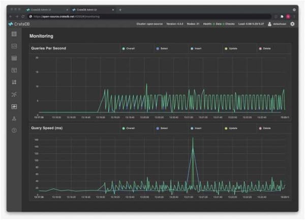 IIoT: Crate.io gibt CrateDB ab Version 4.5 komplett wie Open Source uneingeschränkt
   
    IIoT: Crate.io gibt CrateDB ab Version 4.5 komplett wie Open Source uneingeschränkt