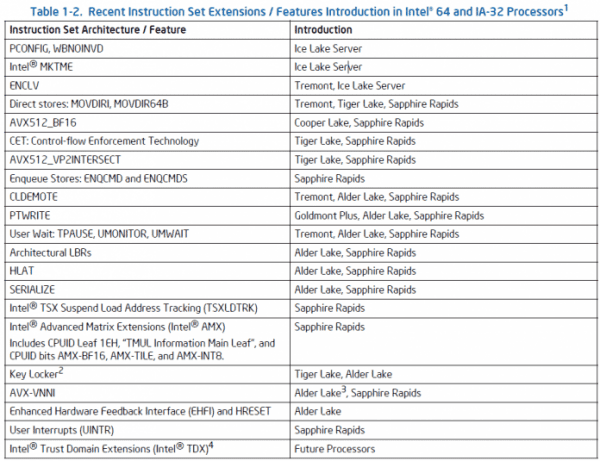 
    Intel stellt am 6. April neue Xeons für Server vor
  