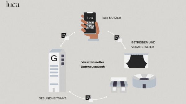 Luca: Per App aus dem Lockdown? Luca: Per App aus dem Lockdown?