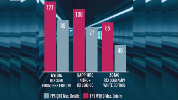 Sapphire Nitro+ RX 6800 OC im Test: Wie gut ist die Grafikkarte wirklich? Sapphire Nitro+ RX 6800 OC im Test: Wie gut ist die Grafikkarte wirklich?