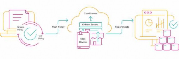 
    Chef Infra Client 17 ebnet den Weg zu Policy as Code
  