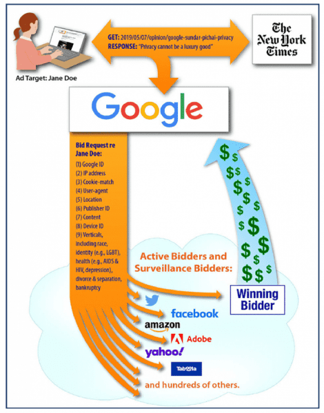 
    Googles Geschäftsmodell unter Druck
  