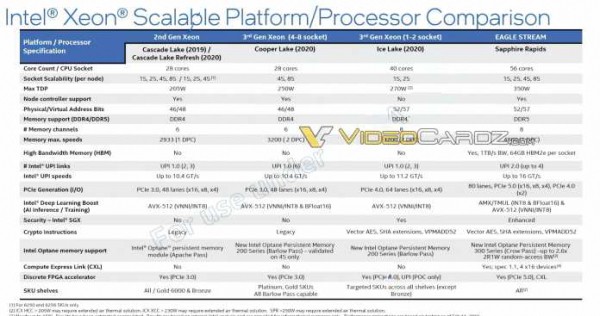 Intel "Sapphire Rapids-SP": 56 CPU-Kerne mit 350 Watt Leistungsaufnahme
   
    Intel "Sapphire Rapids-SP": 56 CPU-Kerne mit 350 Watt Leistungsaufnahme