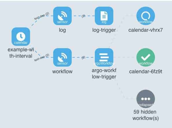 
    Kubernetes: Argo Workflows 3.0 setzt hinauf neue Benutzeroberfläche und Hot Standby
  