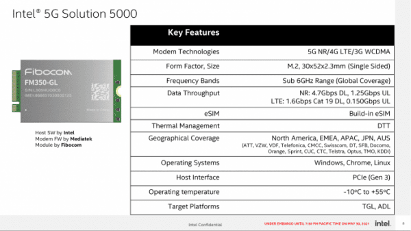 Intel bringt flottere Tiger-Lake-Prozessoren und ein 5G-Modem für Notebooks
Intel bringt flottere Tiger-Lake-Prozessoren und ein 5G-Modem für Notebooks