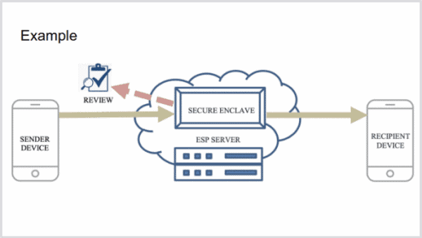 
    RIPE 82: Aufruf zum Widerstand gegen Verschlüsselung mit Hintertür
  