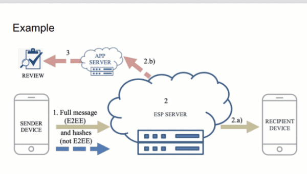 
    RIPE 82: Aufruf zum Widerstand gegen Verschlüsselung mit Hintertür
  