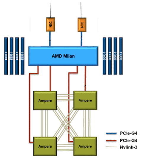 Supercomputer "Perlmutter" mit 60 PFlops legt los
Supercomputer "Perlmutter" mit 60 PFlops legt los