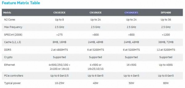5-nm-Technik, DDR5 und PCIe 5.0: Marvells Netzwerkadapter Octeon 10
   
    5-nm-Technik, DDR5 und PCIe 5.0: Marvells Netzwerkadapter Octeon 10