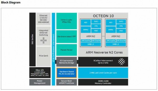 5-nm-Technik, DDR5 und PCIe 5.0: Marvells Netzwerkadapter Octeon 10
   
    5-nm-Technik, DDR5 und PCIe 5.0: Marvells Netzwerkadapter Octeon 10