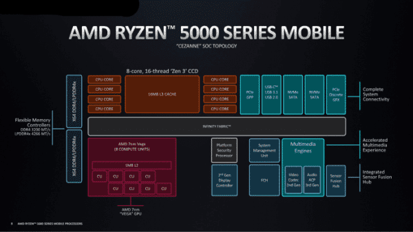 AMD Ryzen 5000G: Moderne Kombiprozessoren bald auch für PC-Bastler
AMD Ryzen 5000G: Moderne Kombiprozessoren bald auch für PC-Bastler