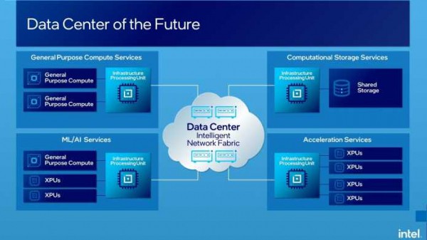 
    Intels FPGA-SmartNIC heißt Infrastructure Processing Unit (IPU)
  