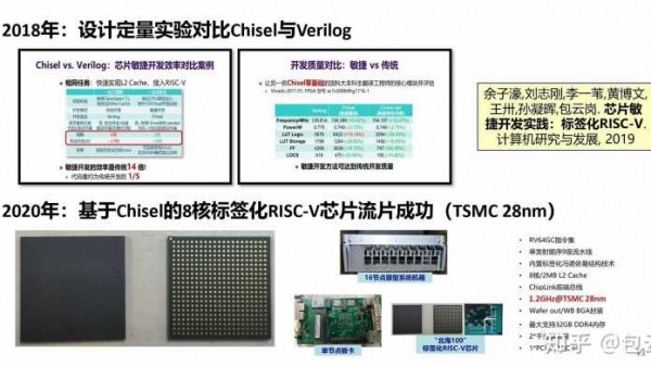 Offengelegter RISC-V-Chip aus China soll an ARM Cortex-A76 heranreichen
Offengelegter RISC-V-Chip aus China soll an ARM Cortex-A76 heranreichen