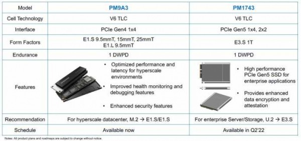 PCI Express 5.0: Samsungs erste PCIe-5.0-SSD kommt im Sommer 2022
PCI Express 5.0: Samsungs erste PCIe-5.0-SSD kommt im Sommer 2022