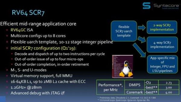 Russische RISC-V-Rechner am Horizont
Russische RISC-V-Rechner am Horizont