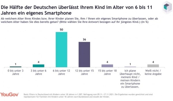 Digital Natives: Eigenes Smartphone für Kinder unter 3 Jahren? Digital Natives: Eigenes Smartphone für Kinder unter 3 Jahren?