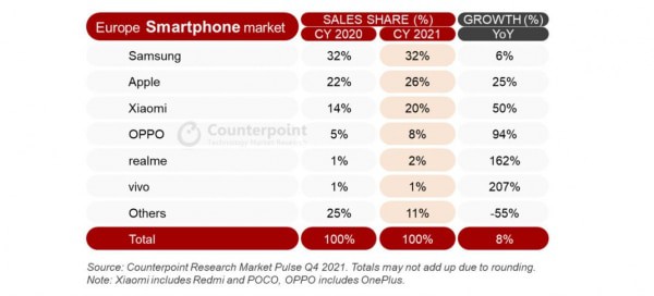 Schwere Zeiten für Xiaomi: Apple und Samsung auf der Überholspur Schwere Zeiten für Xiaomi: Apple und Samsung auf der Überholspur